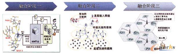 �Ї��Ƅ�M2M�I�ճ��d�W���M�D