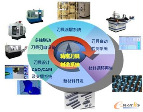 ���ܵ�������ϵ�y