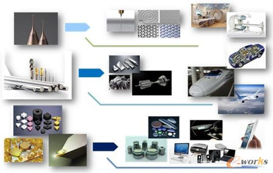 ���ܹ����о�