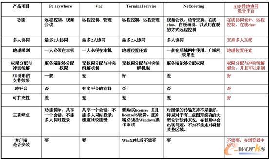 �W�j���aƷ�_�l��ƽ�_�c����ƽ�_�ı��^