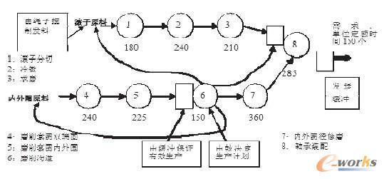 �D1 �S�����a(ch��n)�^�̵�DBRģ��