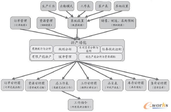 �D2 �����S�����a(ch��n)��APS���ܼܘ�(g��u)