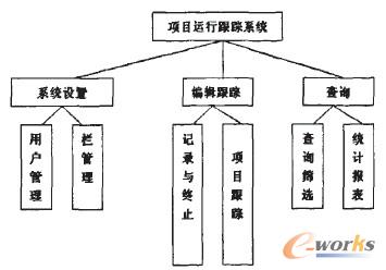 圖1 系統架構圖