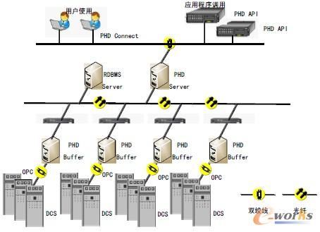 �D1 �ӿ��O(sh��)Ӌ����ʾ��D