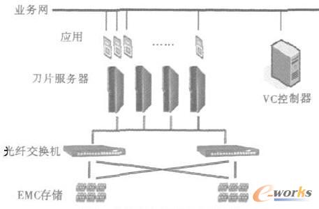 服務器虛擬化系統框架