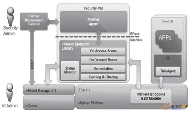 ϵ�y(t��ng)�M��