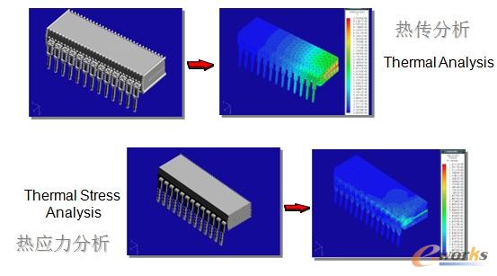 傳熱和熱應力分析