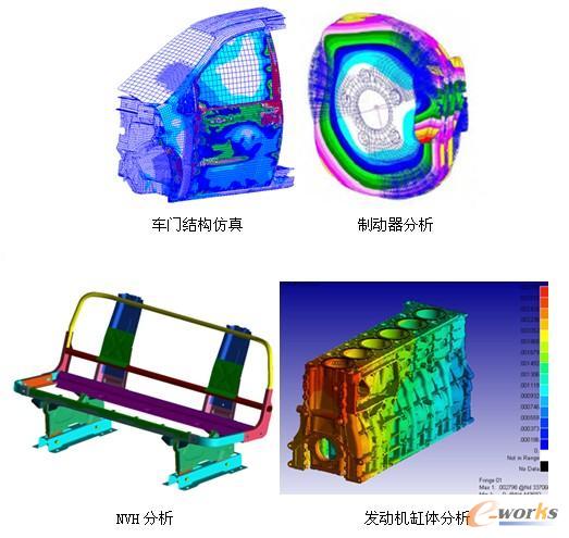 VPD技術在汽車行業的應用