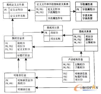 圖紙數據庫設計圖