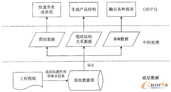 圖紙BOM管理系統的架構