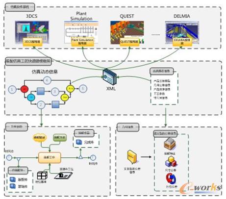 裝配仿真建模與協同決策應用實例