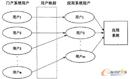 �D2 �Ñ�ӳ��ʾ��D