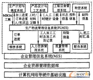  PLMIS�c����ϵ�y���ɿ��