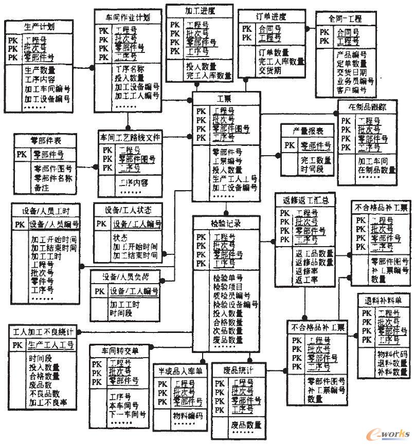 ���a����������Ϣϵ�y����ģ��