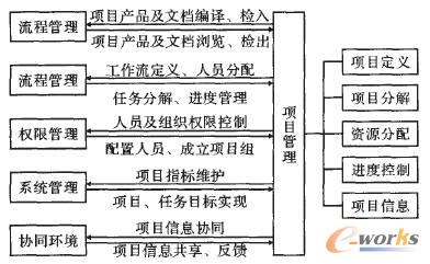 ���ڹ������������Ŀ����ϵ�y���܈D