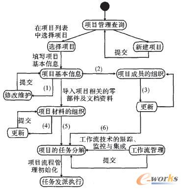 ����ϵ�y���Ŀ�M�����̵Ġ�B�D