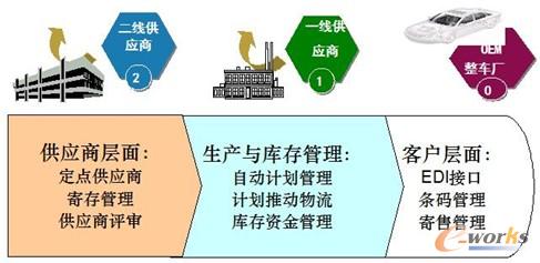 �D2 MMOG/LE �wϵ