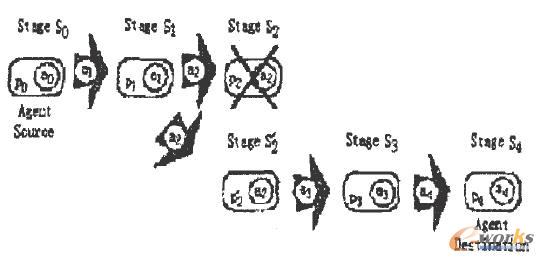 基于暫態復制的容錯模型