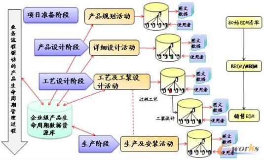 �yһ��BOM��������ƽ�_