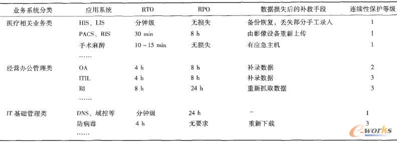  �tԺ��Ϣϵ�y���I���B�m��Ҫ��