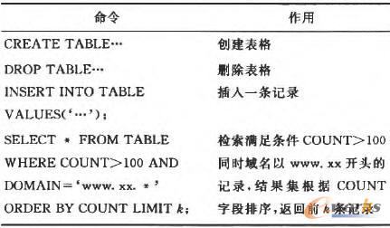 MDSS基本操作方法描述