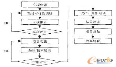 �аl�Ŀ��ʩ���̈Dģ��