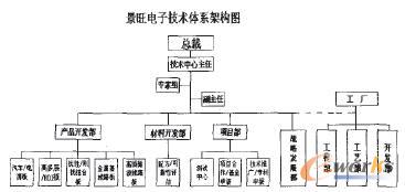 �������g�wϵ�ܘ��Dģ��