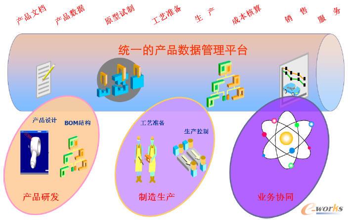 業務協同規劃概念圖