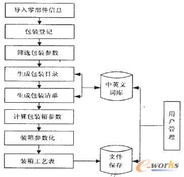 系統的總體結構框圖