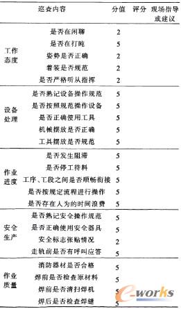 表2 焊接工位檢查