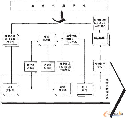 �D3�����ۡ�ERP�к��C�ɱ�����ϵ�y