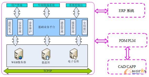 系統架構示意圖