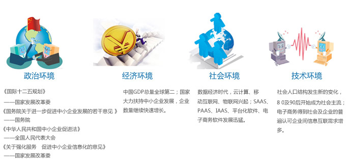 �ز�ERPܛ����������ǰ��