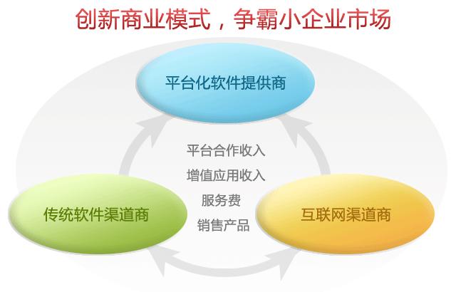 �ز�ERPܛ����������ӯ��ģʽ