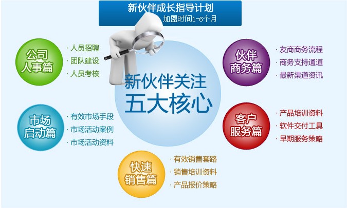 �ز�ܛ��ERP�����������֧��