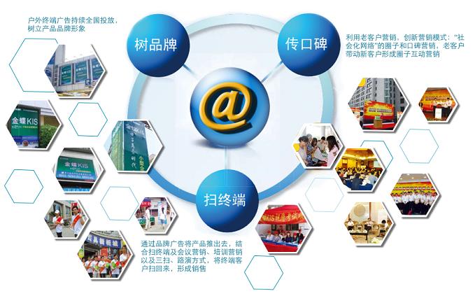 �ز�ERPܛ��������������Ј�֧��