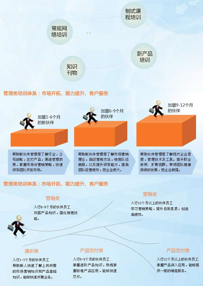 �ز�ERPܛ���������������Ӗ֧��