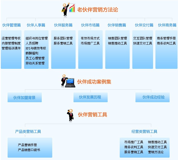 �ز�ERPܛ�������������I��֧��