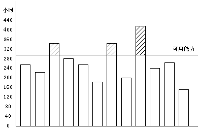 �ز�ERP�n����Ӗ��ERPϵ�y��Ӌ���Ӵ�������Ӌ��ֱ���D