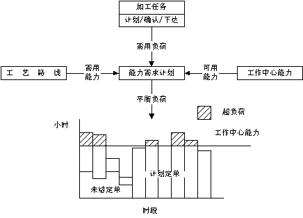 �ز�ERP�n����Ӗ(x��n)��ERPϵ�y(t��ng)��Ӌ(j��)���Ӵ�������Ӌ(j��)�����̈DCRP