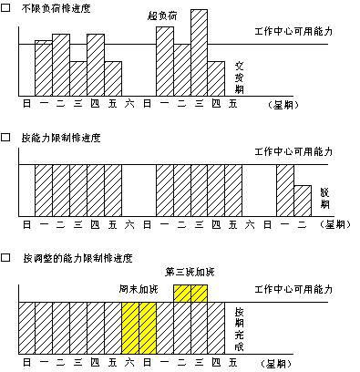 �ز�ERP�n����Ӗ(x��n)��ERPϵ�y(t��ng)��Ӌ(j��)���Ӵ����������Ӌ(j��)��