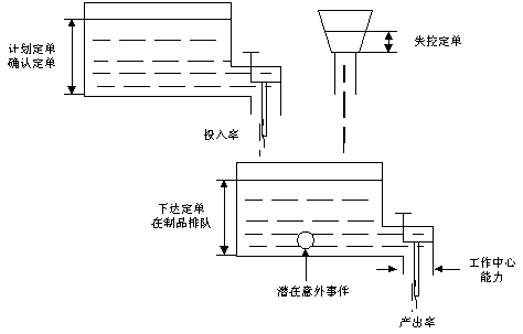 �ز�ERP�n����Ӗ��ERPϵ�y��Ӌ���ӴΣ���������