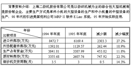 拓步ERP課程培訓(xùn),ERP在我國(guó)應(yīng)用的現(xiàn)狀分析