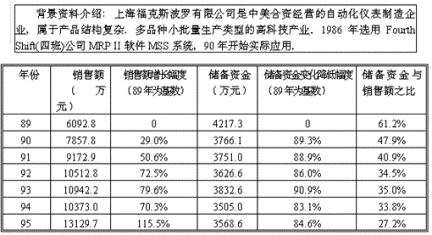 拓步ERP課程培訓(xùn),ERP在我國(guó)應(yīng)用的現(xiàn)狀分析
