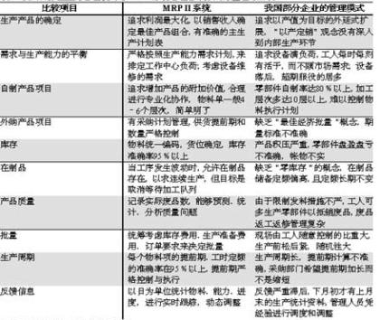 拓步ERP課程培訓(xùn),ERP在我國(guó)應(yīng)用的現(xiàn)狀分析