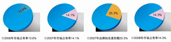 ����ܛ���Ј�ռ����