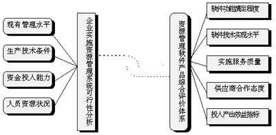 拓步軟件ERP系統選型