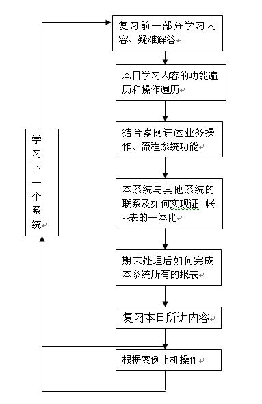 ���ز�ERPϵ�y��Ӗ����Ӌ�������|������Ӗ�ǳɹ���ʩ��Ԕ�Mʹ���ز�ERPϵ�yƽ�_����Ҫ���ء����˴_���ز�ERPϵ�yƽ�_��ʩ����M�����ز�ܛ�����ڌ�ʩ�A���ƶ�Ԕ������Ӗ������������Ӗ��������Ӗ��Ŀ������Ӗ����̎����ӖĿ�ˡ���Ӗ���Y�c�̌W��������ӖӋ����ERP��Ӗ�����ă��ݡ�