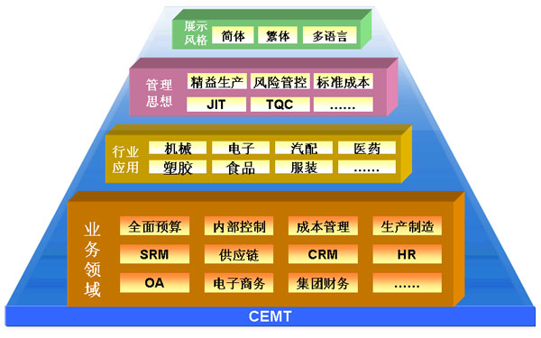 ���ز�ERPϵ�y�ИI�����I���ز�ERPϵ�yƽ�_���w�˱���ĘI���I�����ИI�������N�����S���Ĺ���˼�������w������ИI�����z�ИI�������ИI���Cе�ИI���b���ИI���tˎ�ИI�������ИI�����b�ИI�Ȳ�ͬ��I�ИI���ã������˸��и��I�Ă��Ի�������