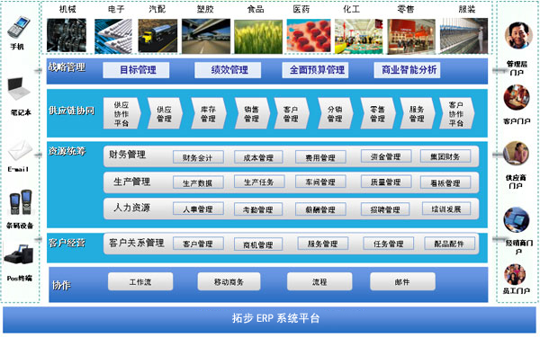 ���ز�ERPϵ�y�I�չ��ܼܘ����ز�ERPϵ�yƽ�_���w�˱���ĘI���I�����ИI�������N�����S���Ĺ���˼����������ϵ�y�ĘI�չ����������ز�ERPϵ�yƽ�_ϵ�y�����漰ȫ���A�����ȿء��ɱ���������SRM������朡�CRM��HR�ȱ����I���I��Ĺ�����ȫ��M������С��I����lչ�ĘI����Ҫ��ͬ�r�õ��ˏV����С��I�͑����J�ɡ�